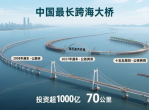 “世界最长跨海大桥即将诞生：中国桥梁建设再创辉煌”
