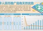 央行数字人民币行动方案：引领未来货币体系变革